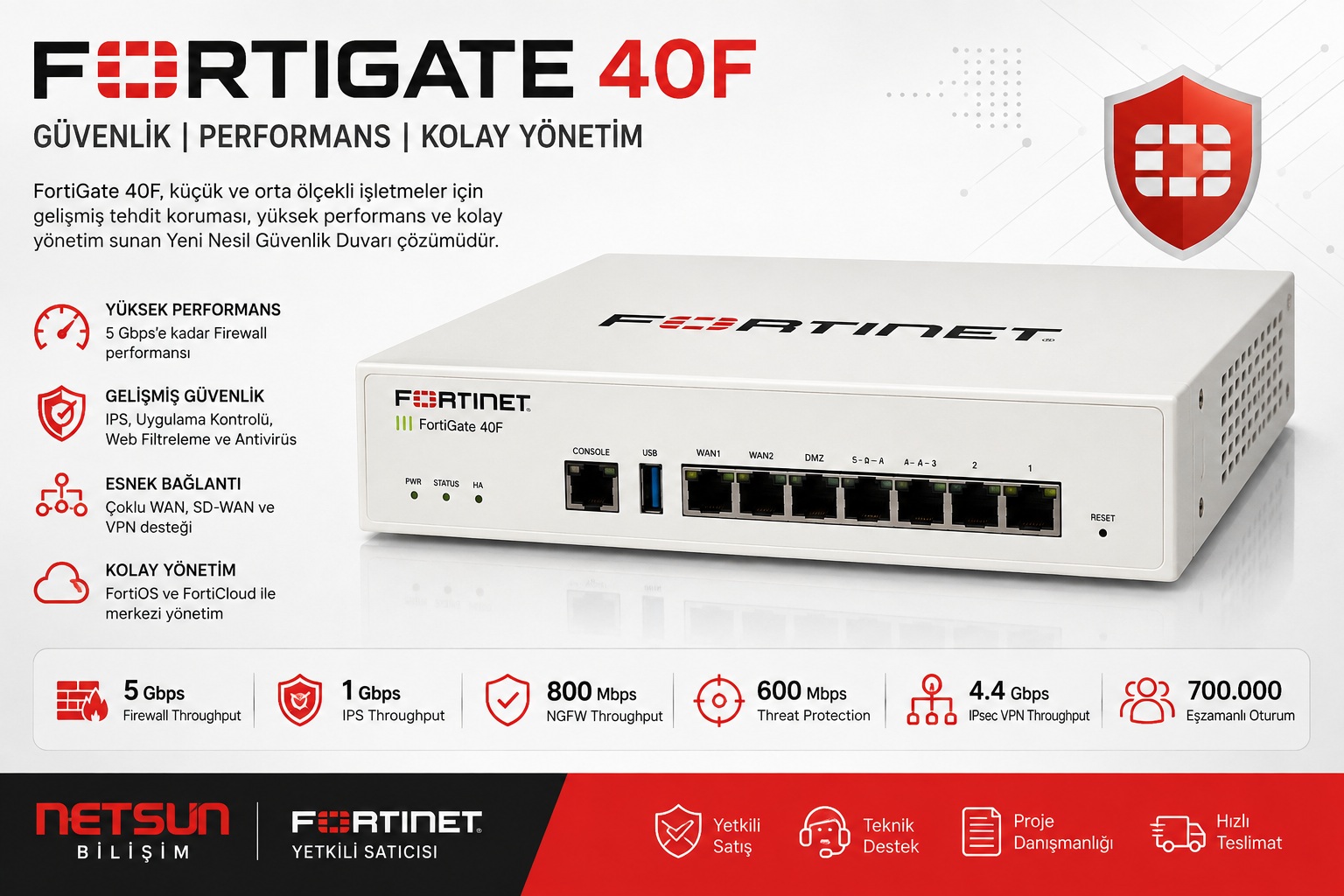 Fortinet FortiGate 40F FG-40F yeni nesil firewall