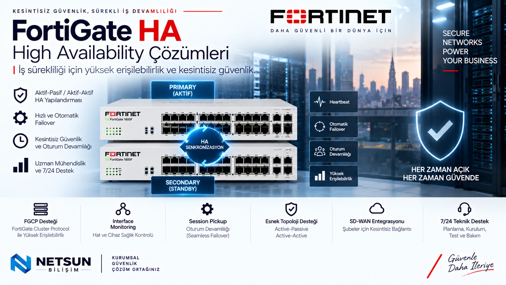 FortiGate HA High Availability Active Passive cluster failover kurulumu