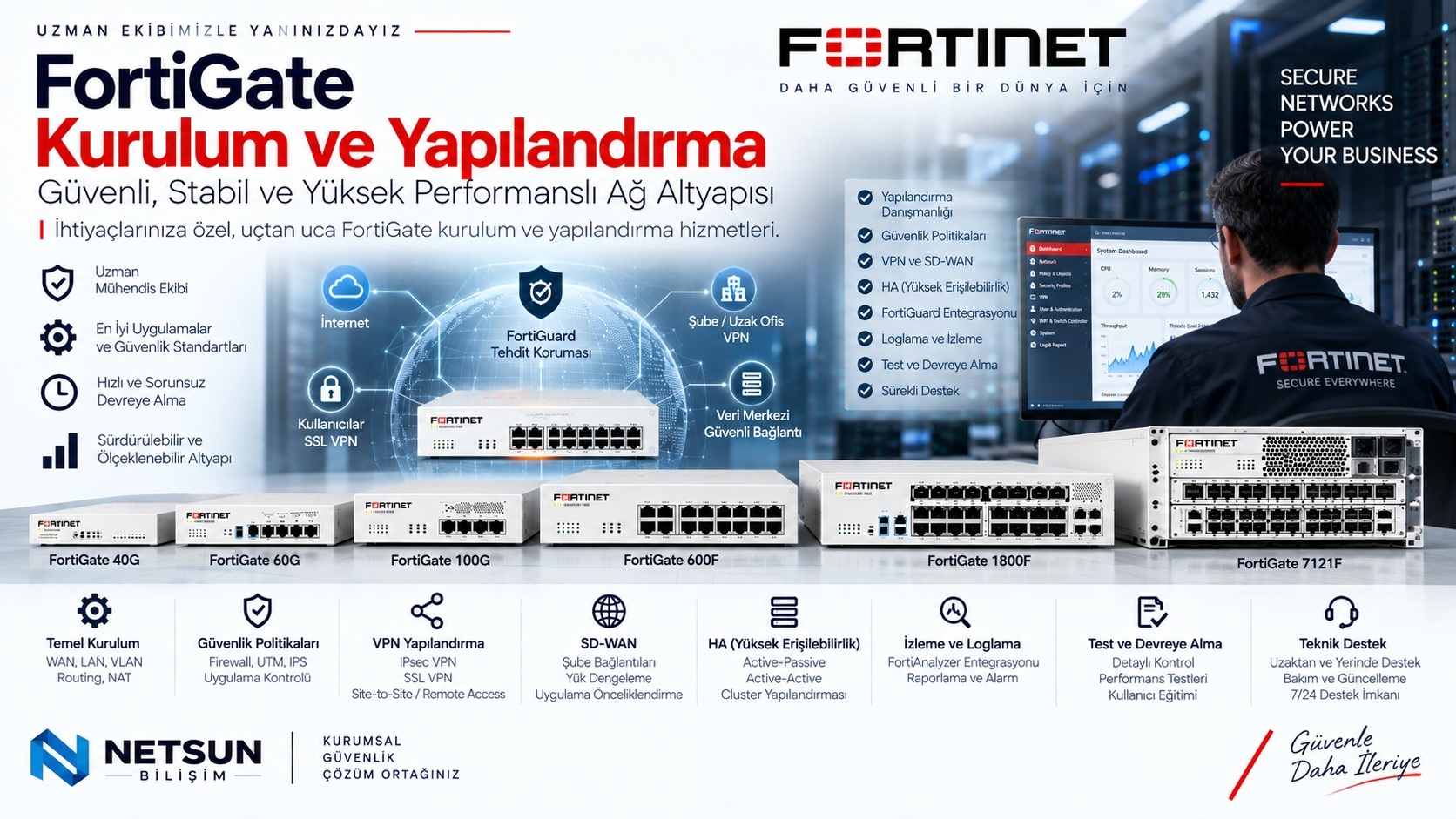 FortiGate Kurulum ve Yapılandırma Hizmeti FortiGate kurulum ve yapılandırma firewall VLAN VPN HA FortiGuard hizmeti