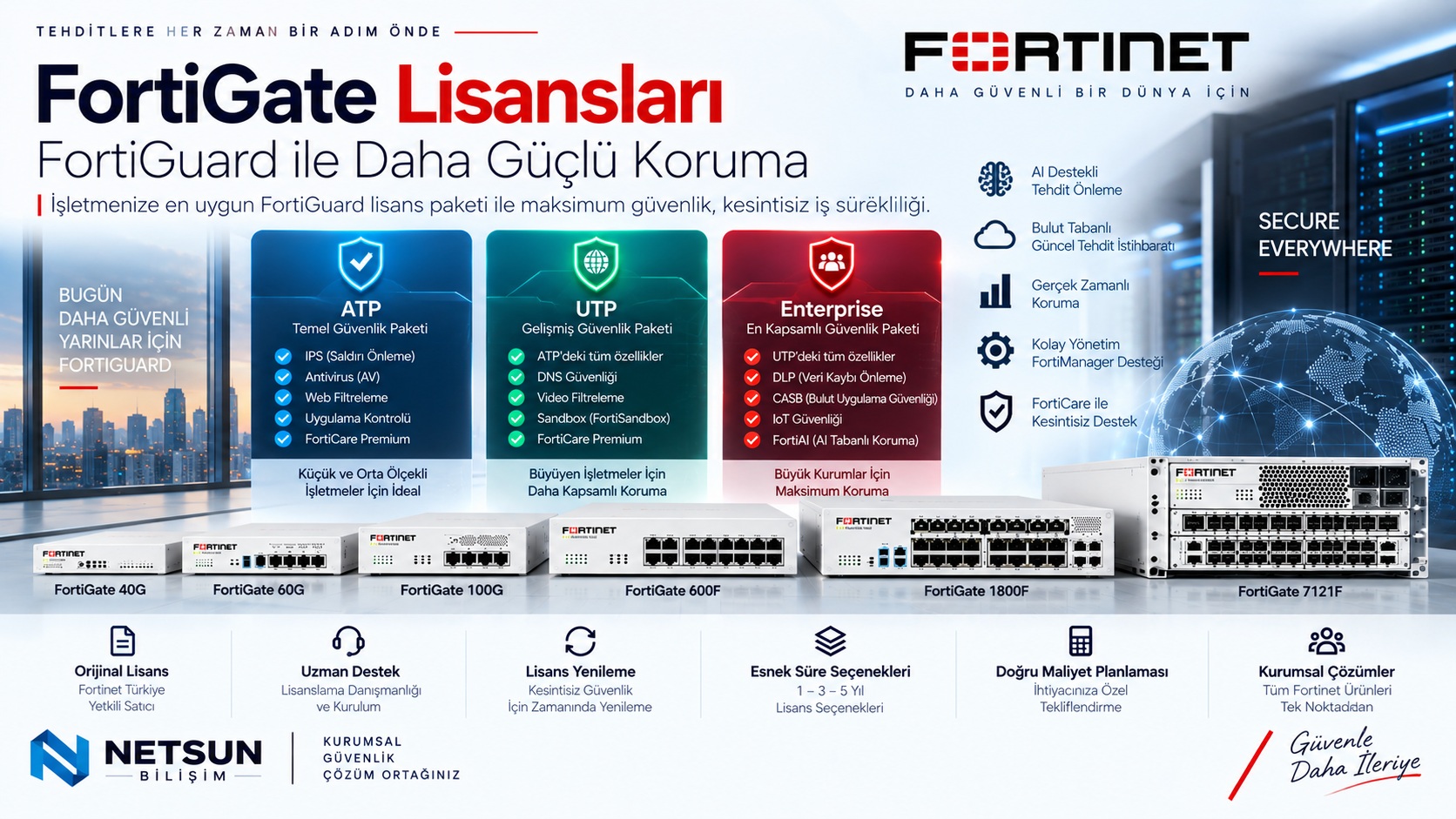 FortiGate Lisansları ve FortiGuard Paketleri FortiGate lisansları FortiGuard ATP UTP Enterprise ve FortiCare karşılaştırması