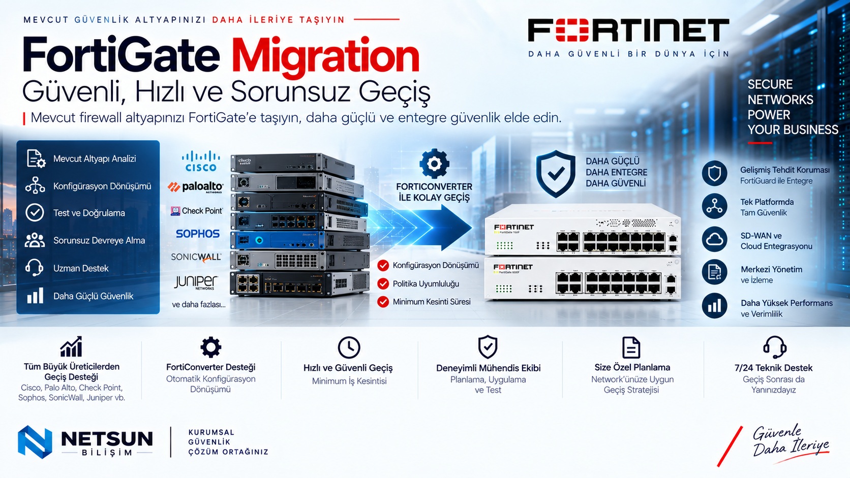 FortiGate Migration ve Firewall Geçiş Hizmeti FortiGate migration FortiConverter firewall geçiş hizmeti