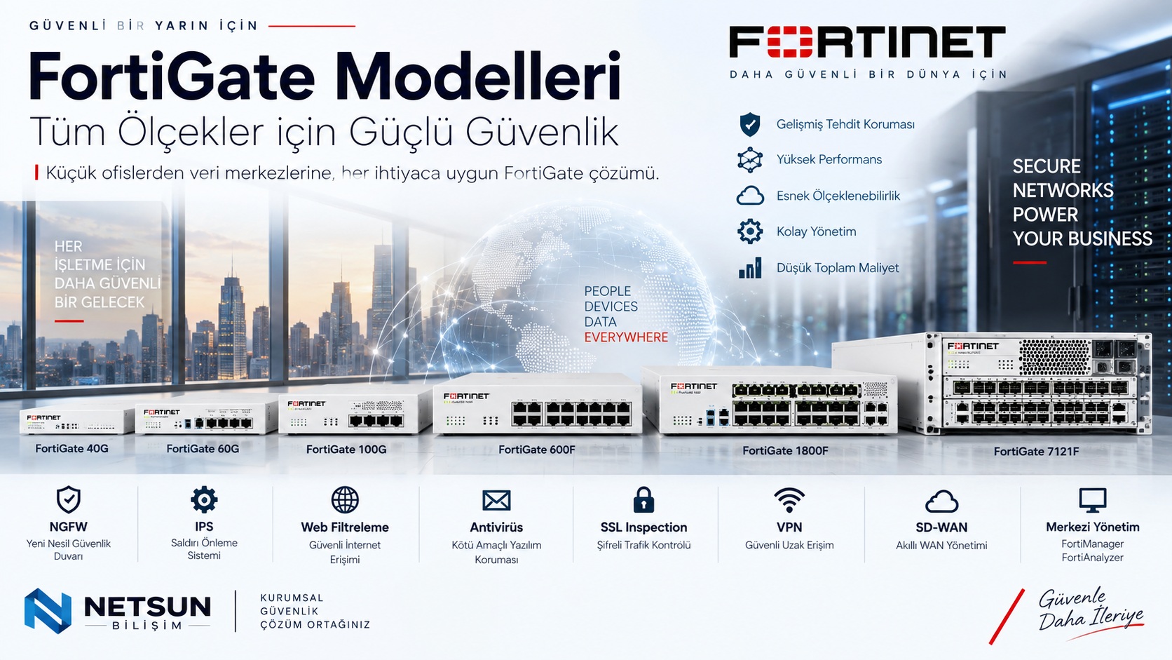 Fortinet FortiGate modelleri karşılaştırma, segment ve model seçimi rehberi