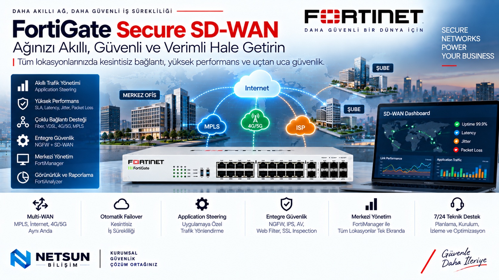 FortiGate Secure SD-WAN Performance SLA application steering ve multi WAN kurulumu