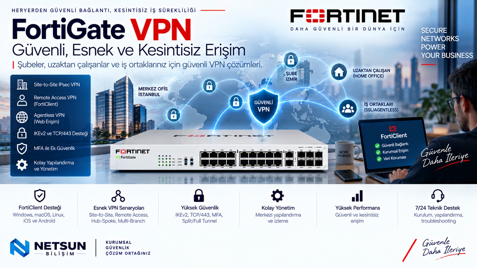 FortiGate VPN IPsec Site-to-Site FortiClient Remote Access IKEv2 kurulumu