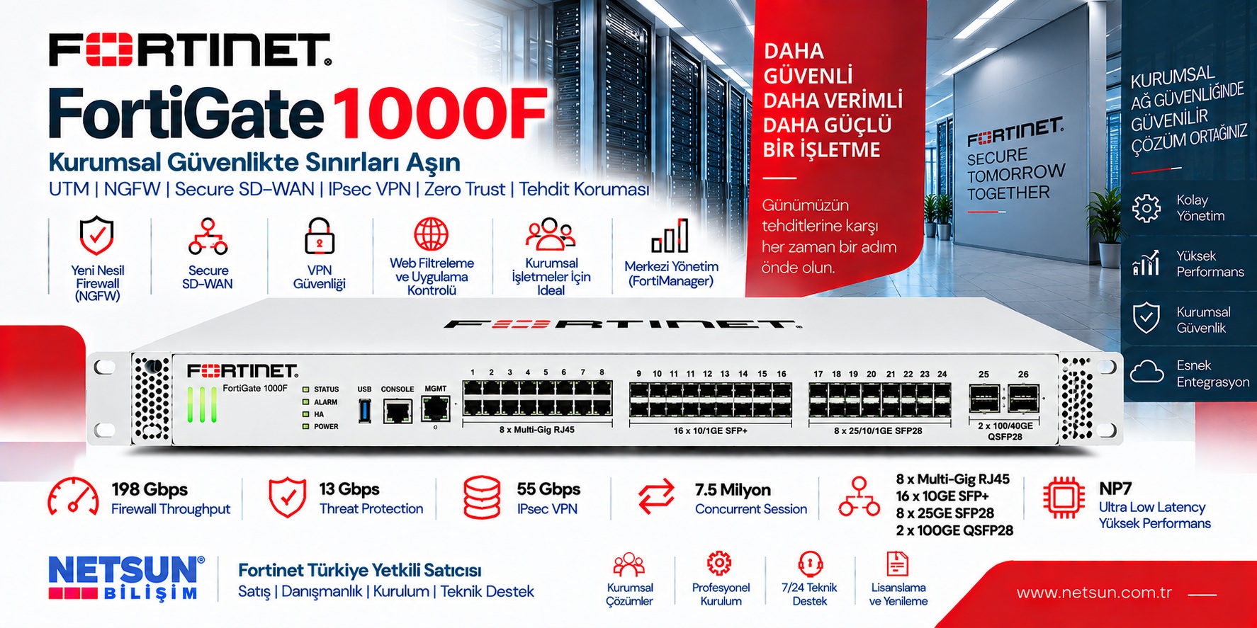 Fortinet FortiGate 1000F FG-1000F Fortinet FortiGate 1000F FG-1000F data center enterprise firewall - NETSUN Bilişim