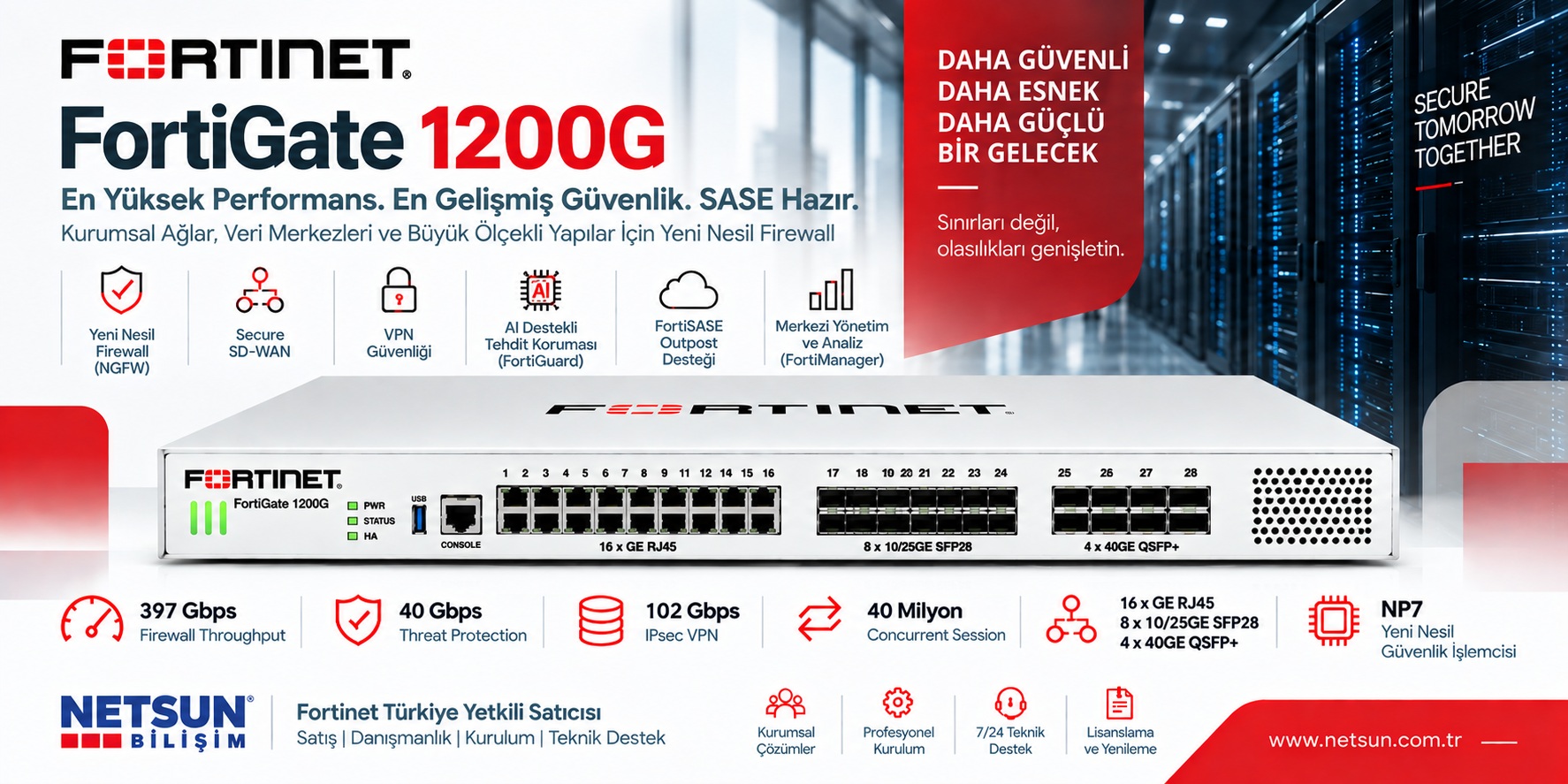Fortinet FortiGate 1200G FG-1200G Fortinet FortiGate 1200G FG-1200G enterprise firewall ve FortiSASE Outpost - NETSUN Bilişim