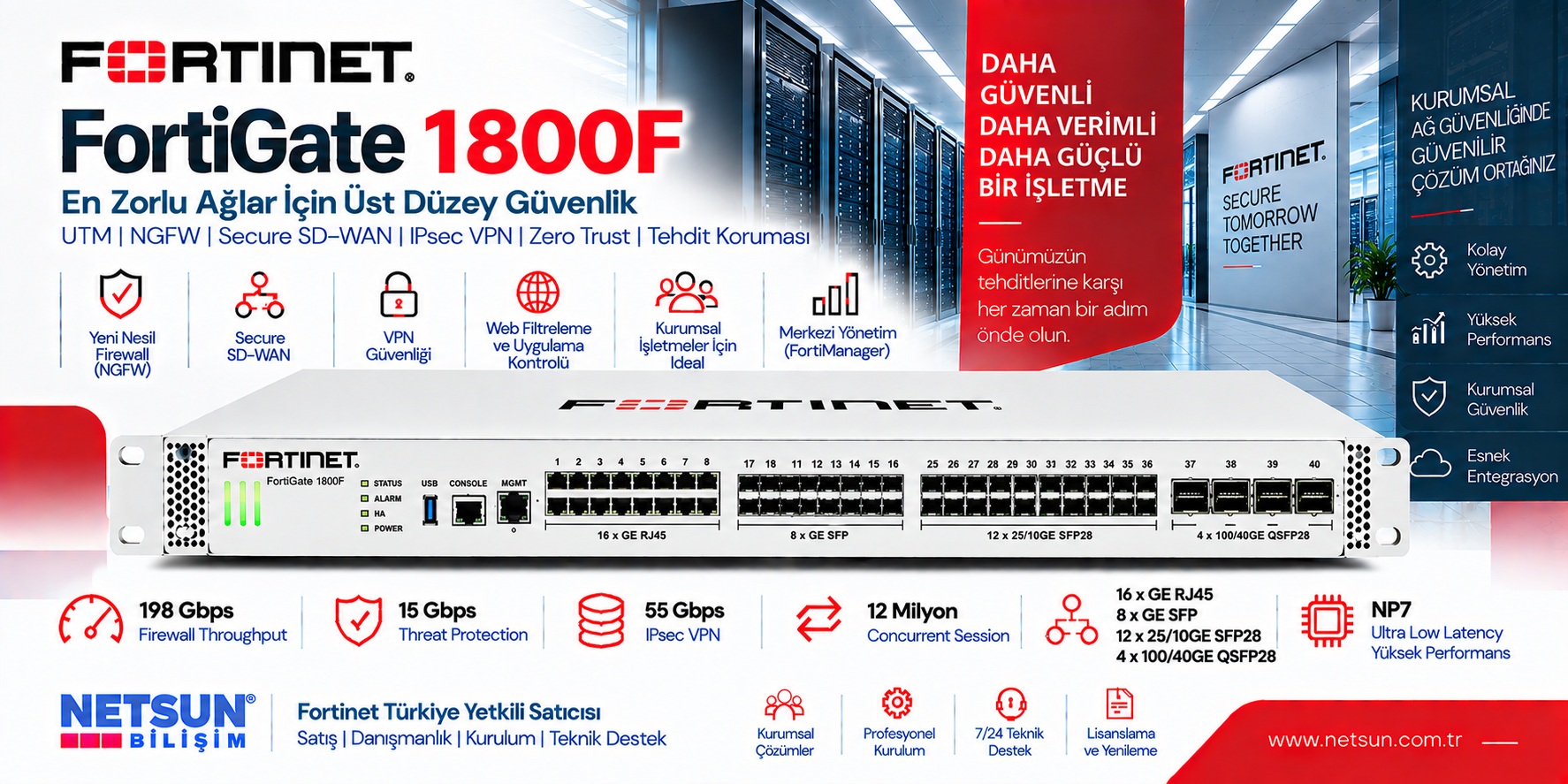 Fortinet FortiGate 1800F FG-1800F Fortinet FortiGate 1800F FG-1800F data center enterprise firewall - NETSUN Bilişim