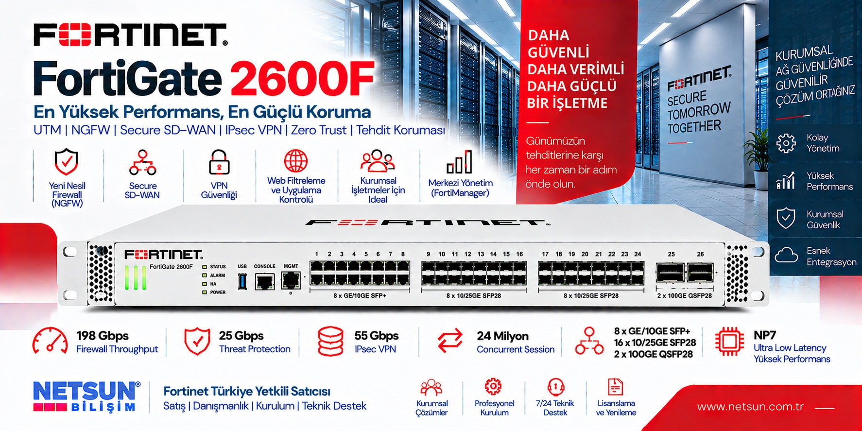 Fortinet FortiGate 2600F FG-2600F Fortinet FortiGate 2600F FG-2600F data center hyperscale firewall - NETSUN Bilişim