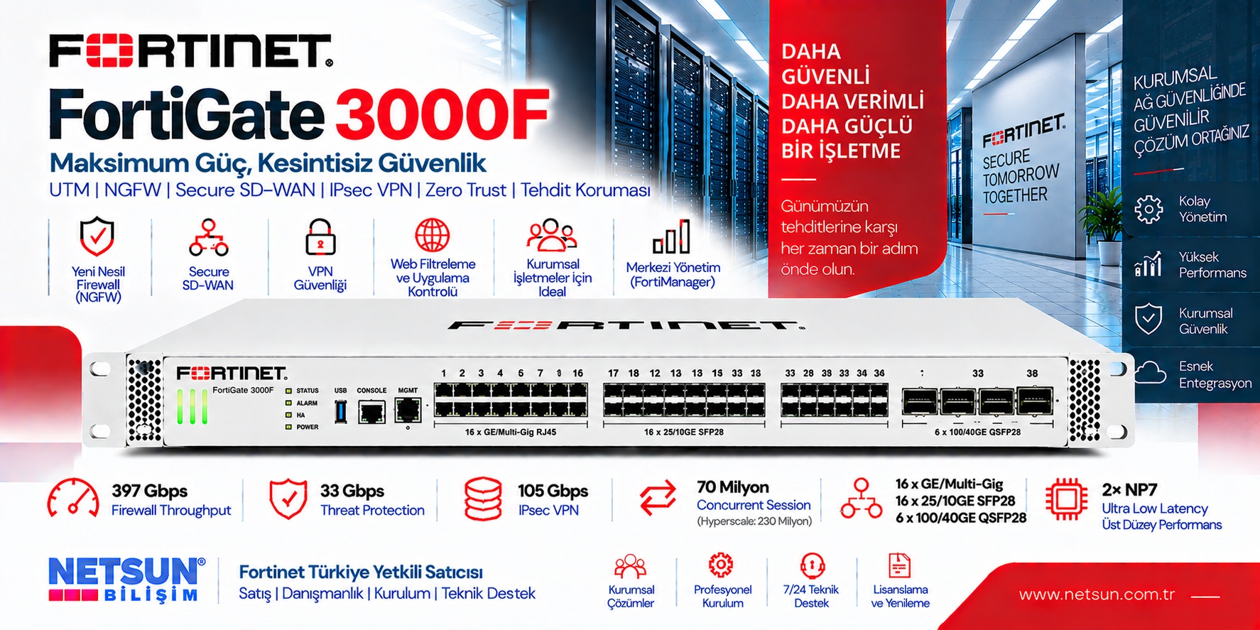 Fortinet FortiGate 3000F FG-3000F Fortinet FortiGate 3000F FG-3000F data center hyperscale firewall - NETSUN Bilişim