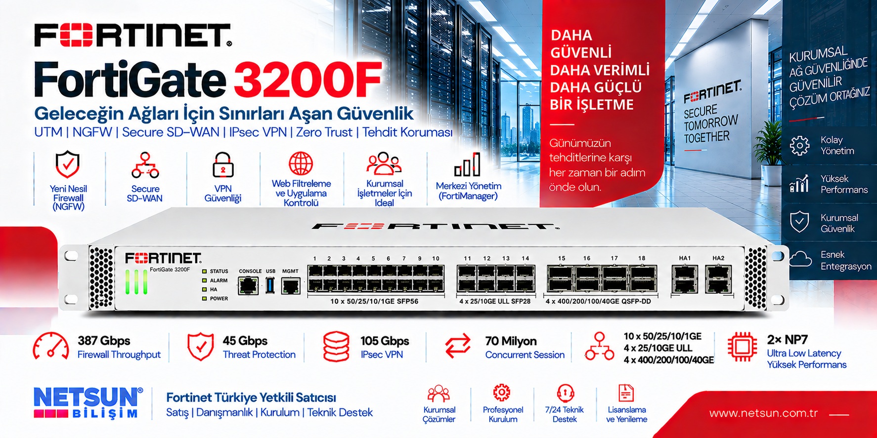 Fortinet FortiGate 3200F FG-3200F 400GE data center firewall - NETSUN Bilişim