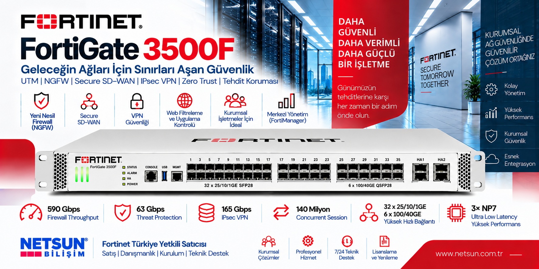 Fortinet FortiGate 3500F FG-3500F Fortinet FortiGate 3500F FG-3500F 400GE data center firewall - NETSUN Bilişim