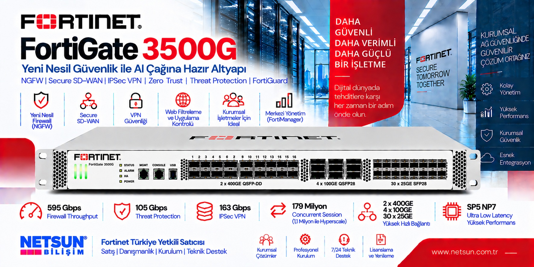 Fortinet FortiGate 3500G FG-3500G Fortinet FortiGate 3500G FG-3500G 400GE data center firewall - NETSUN Bilişim