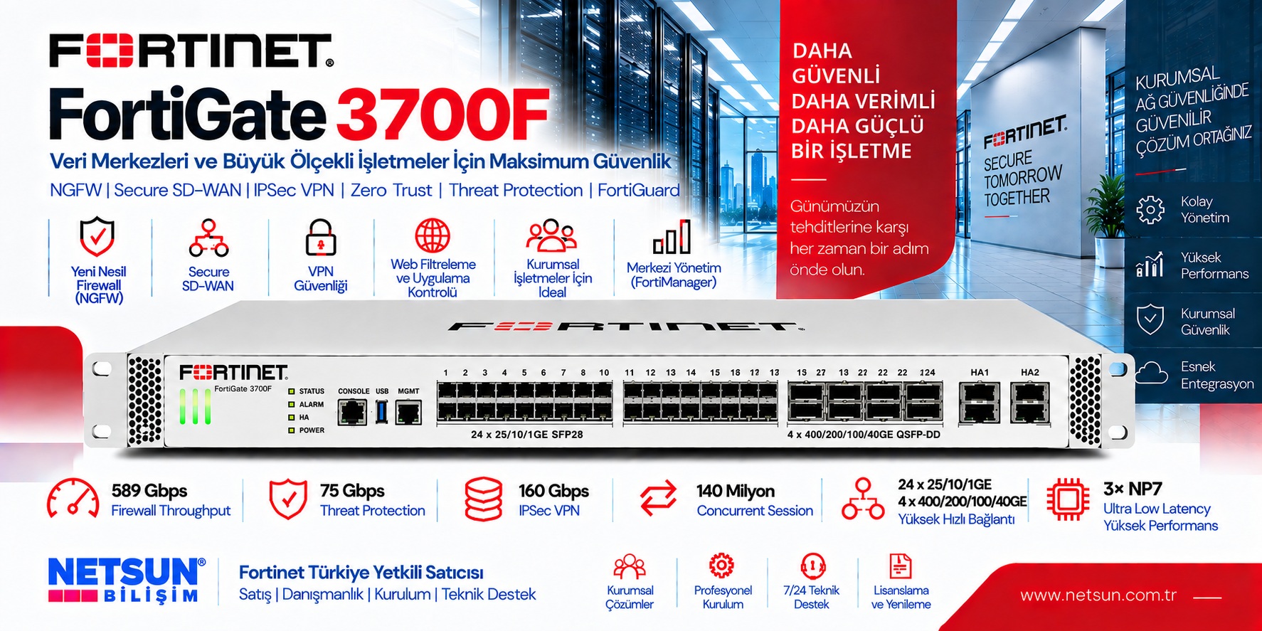 Fortinet FortiGate 3700F FG-3700F Fortinet FortiGate 3700F FG-3700F 400GE data center firewall - NETSUN Bilişim