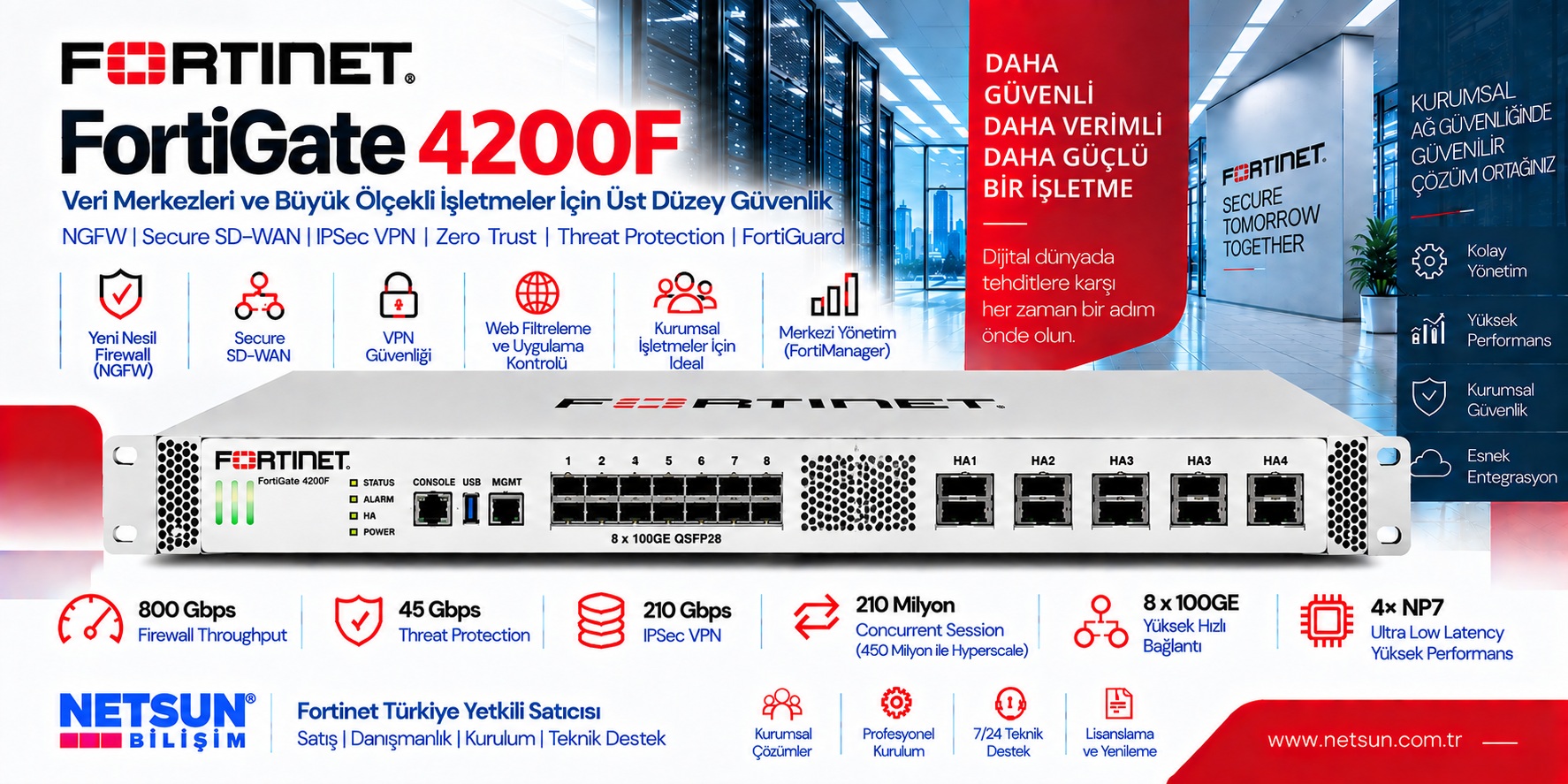 Fortinet FortiGate 4200F FG-4200F Fortinet FortiGate 4200F FG-4200F 400GE data center firewall - NETSUN Bilişim