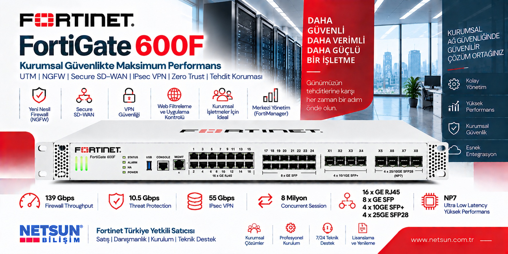 Fortinet FortiGate 600F FG-600F Fortinet FortiGate 600F FG-600F enterprise firewall - NETSUN Bilişim