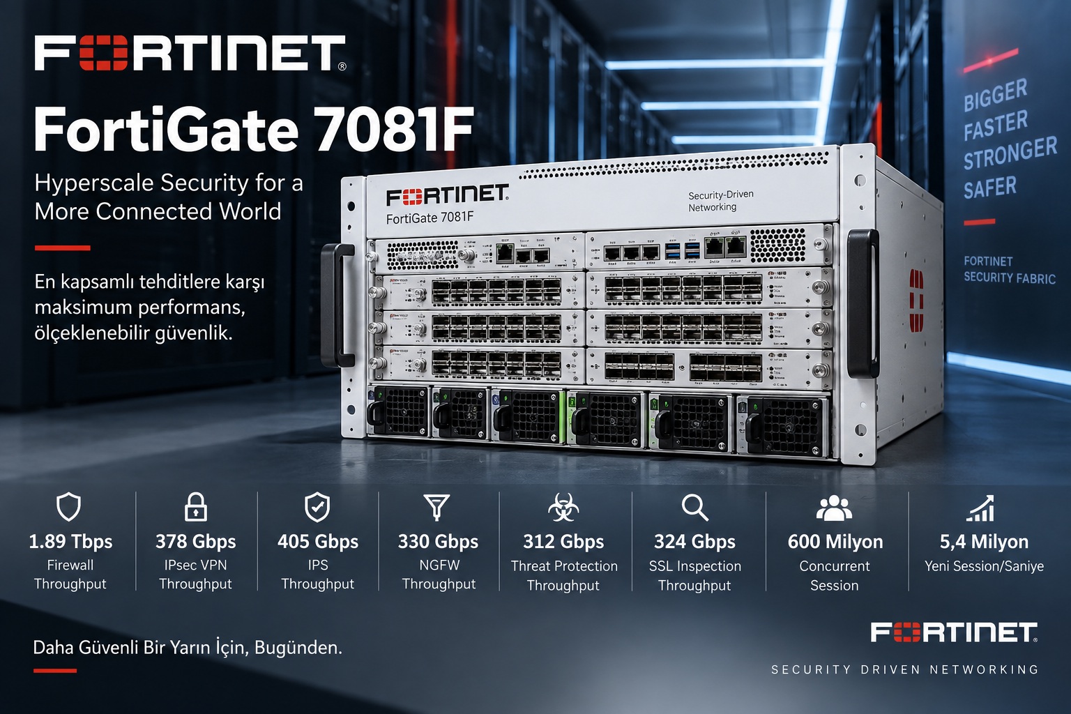 Fortinet FortiGate 7081F FG-7081F Fortinet FortiGate 7081F FG-7081F 400GE data center firewall - NETSUN Bilişim