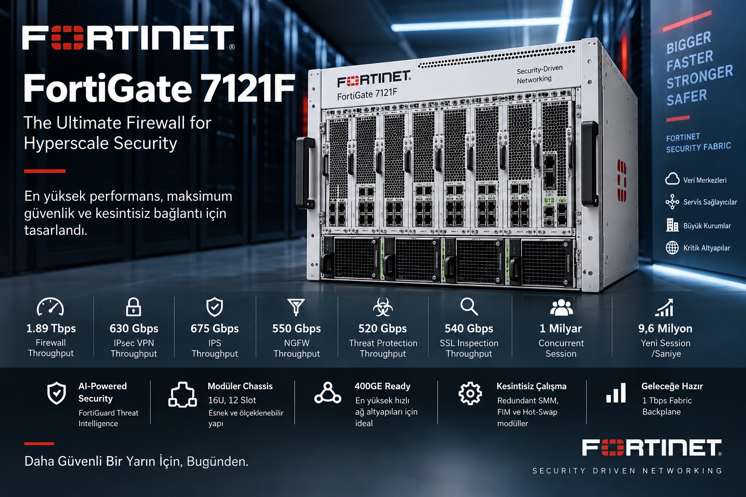 Fortinet FortiGate 7121F FG-7121F Fortinet FortiGate 7121F FG-7121F 400GE data center firewall - NETSUN Bilişim