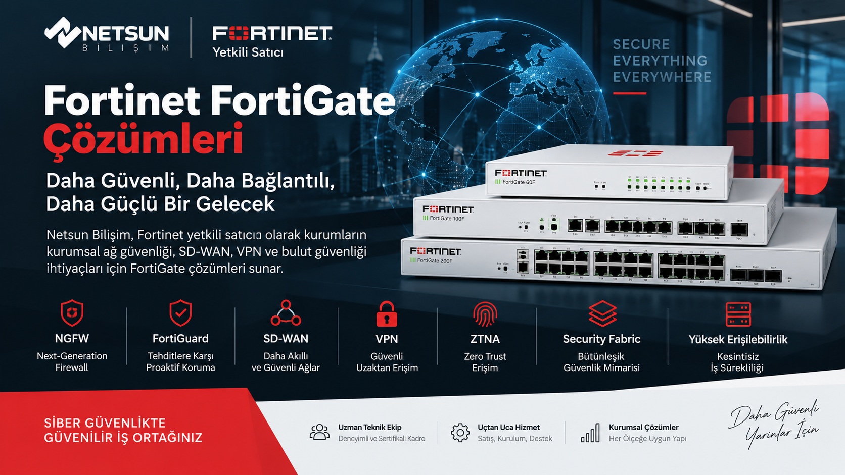 Fortinet FortiGate Çözümleri ve FortiGate Yetkili Satıcı - Netsun Bilişim