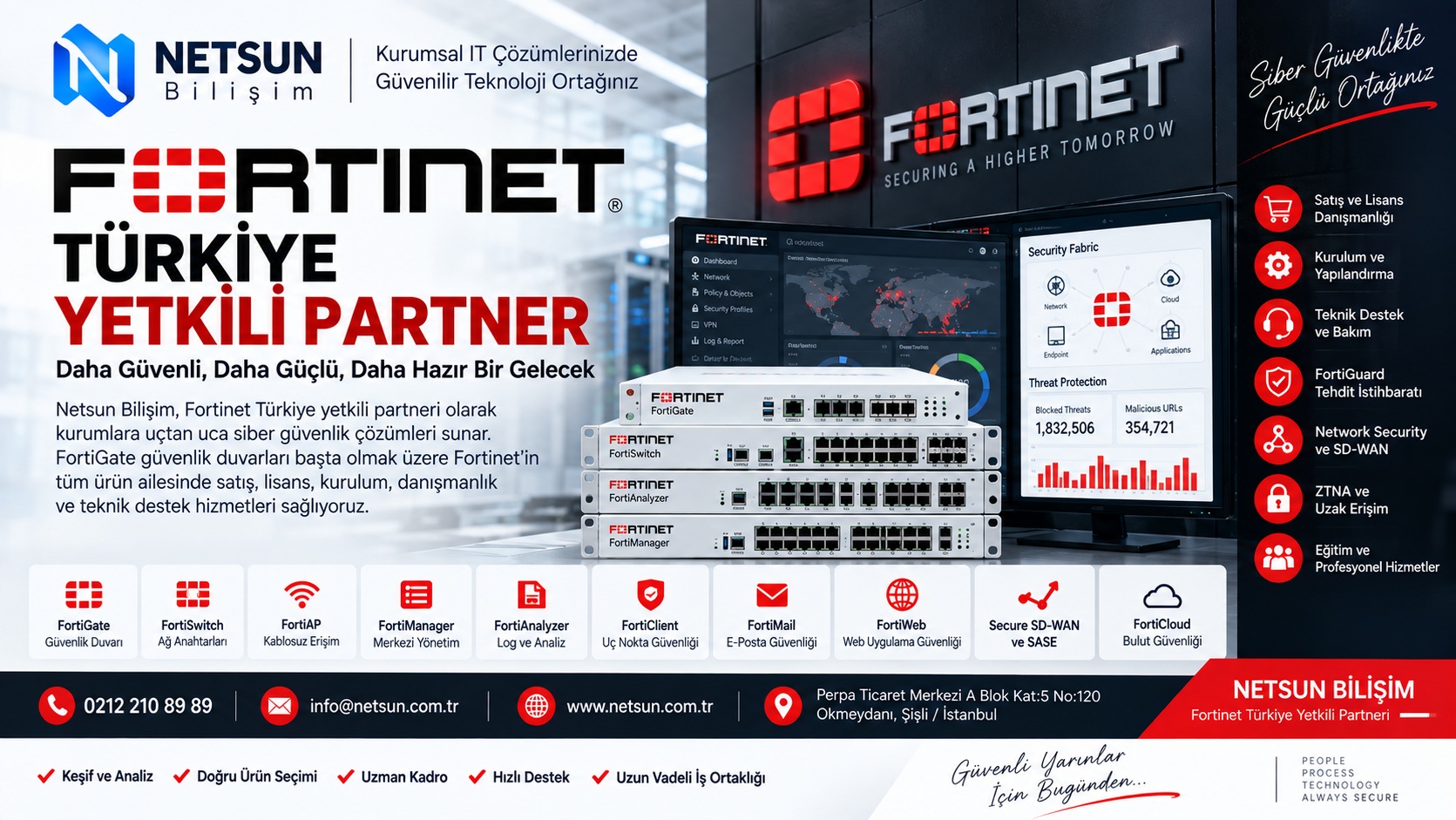 Fortinet Türkiye Yetkili Partner NETSUN Bilişim FortiGate çözümleri