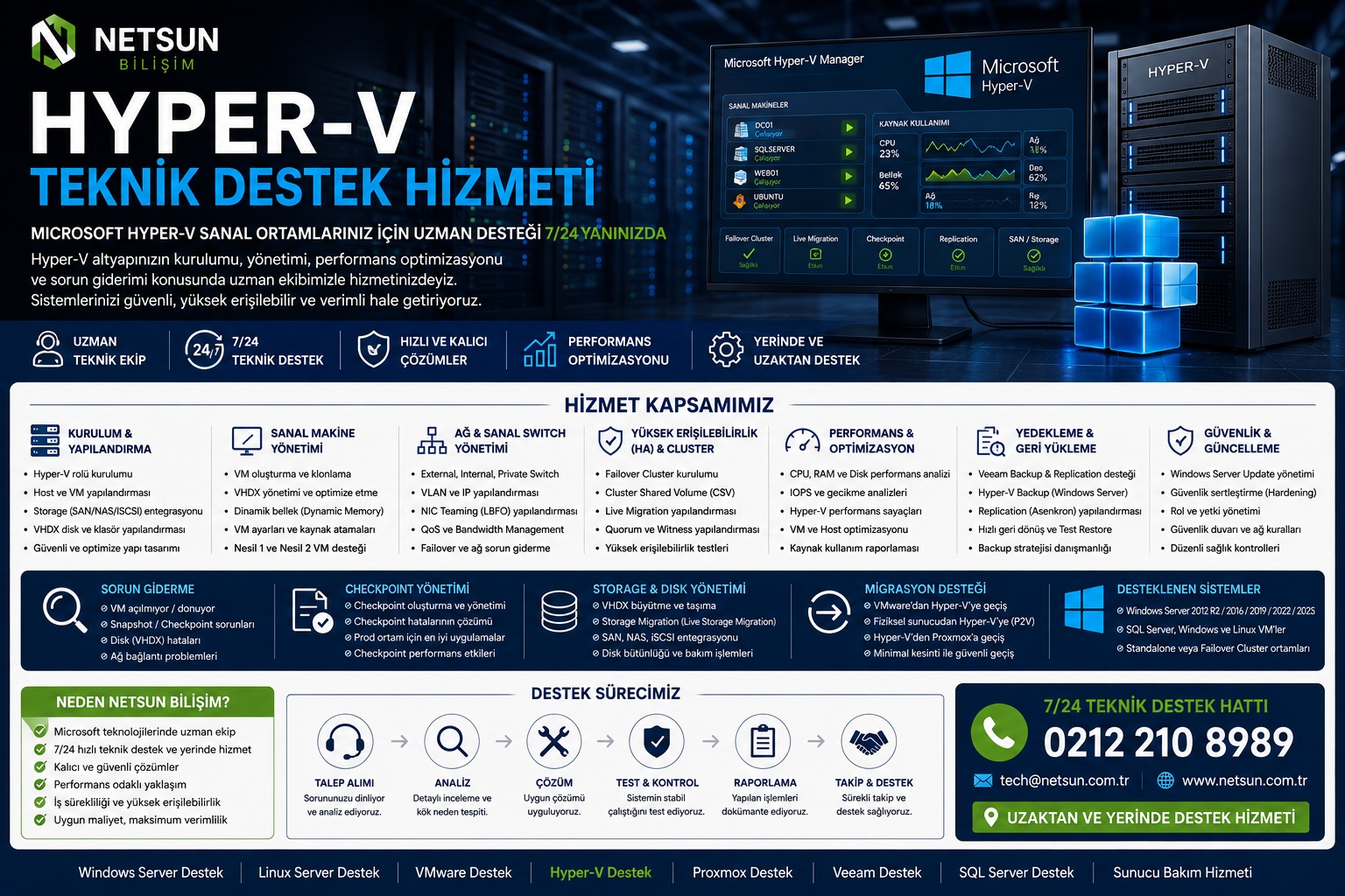 Microsoft Hyper-V Teknik Destek Hizmeti - Netsun Bilişim
