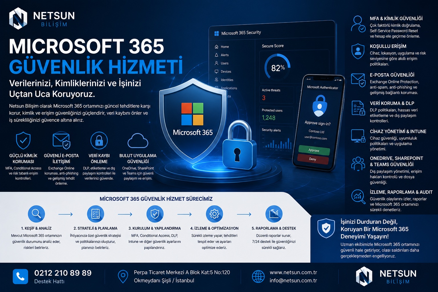 Microsoft 365 Güvenlik Hizmeti MFA Conditional Access DLP Intune NETSUN Bilişim