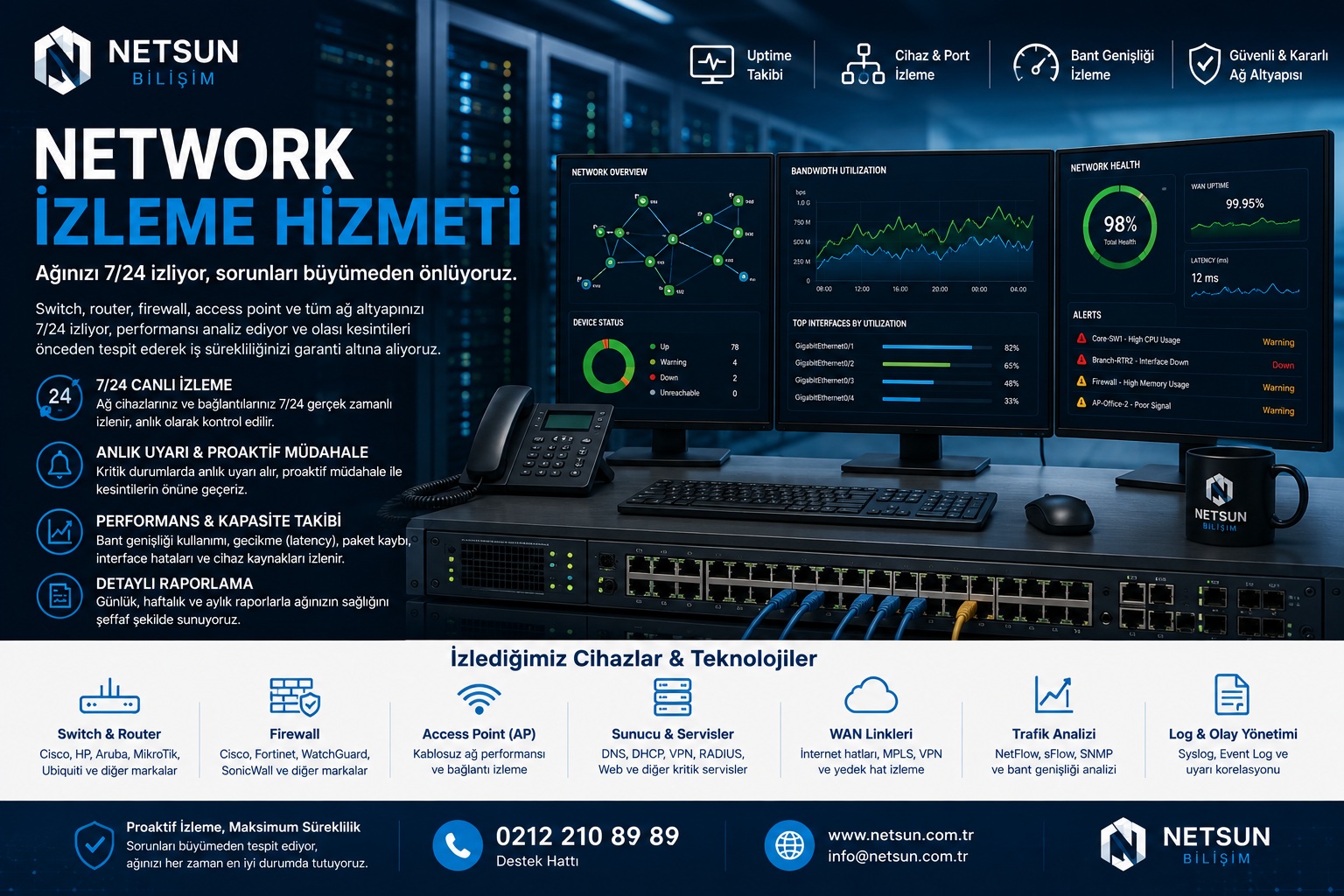 Network İzleme Hizmeti Ağ Monitoring NETSUN Bilişim