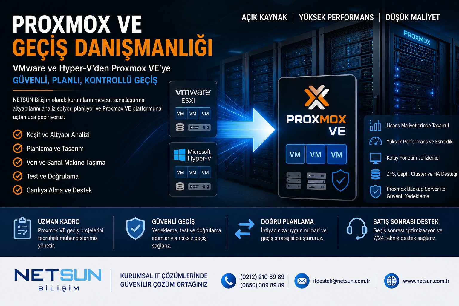 VMware ve Hyper-V'den Proxmox VE'ye geçiş danışmanlığı NETSUN Bilişim