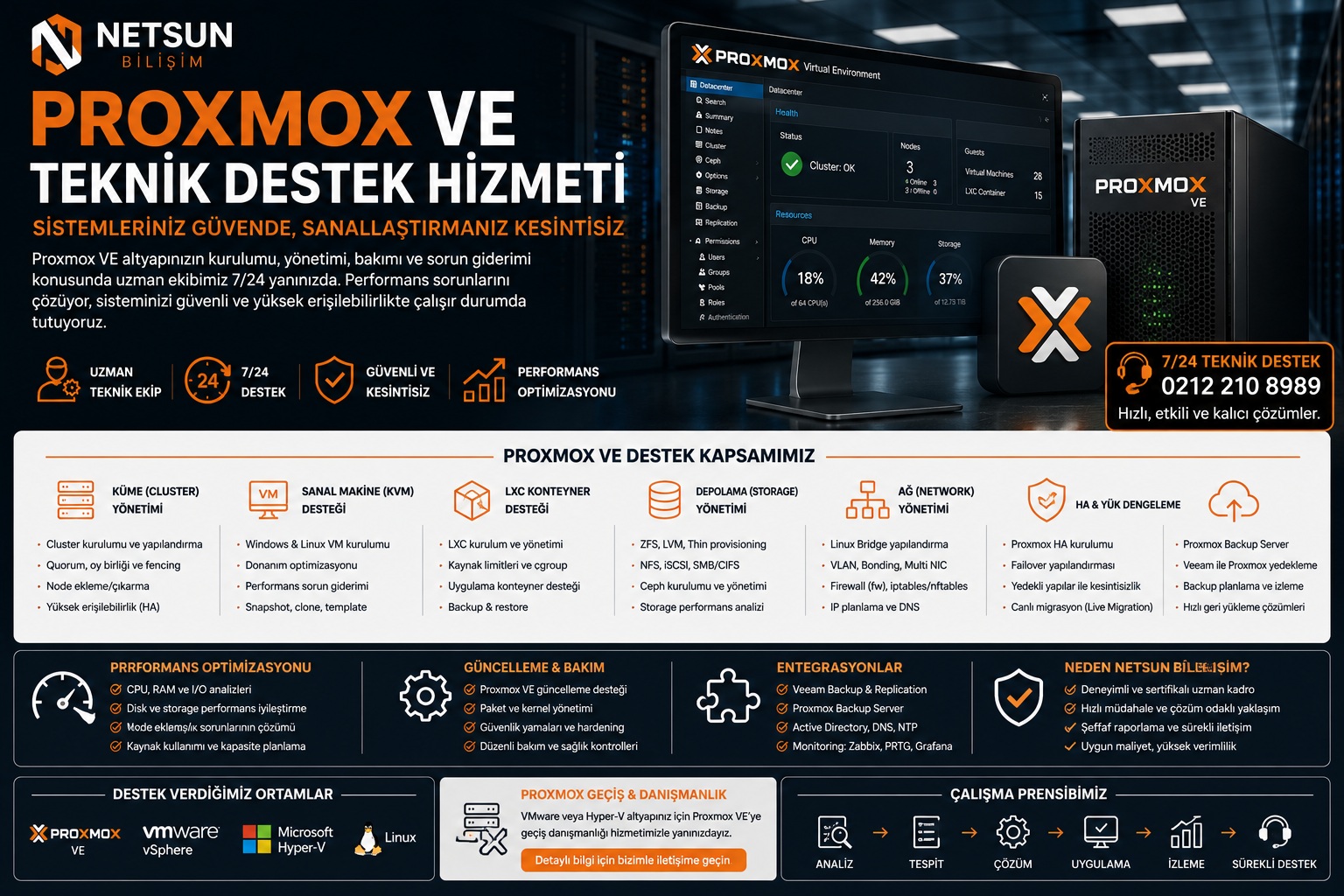 Proxmox VE Teknik Destek Hizmeti - Netsun Bilişim