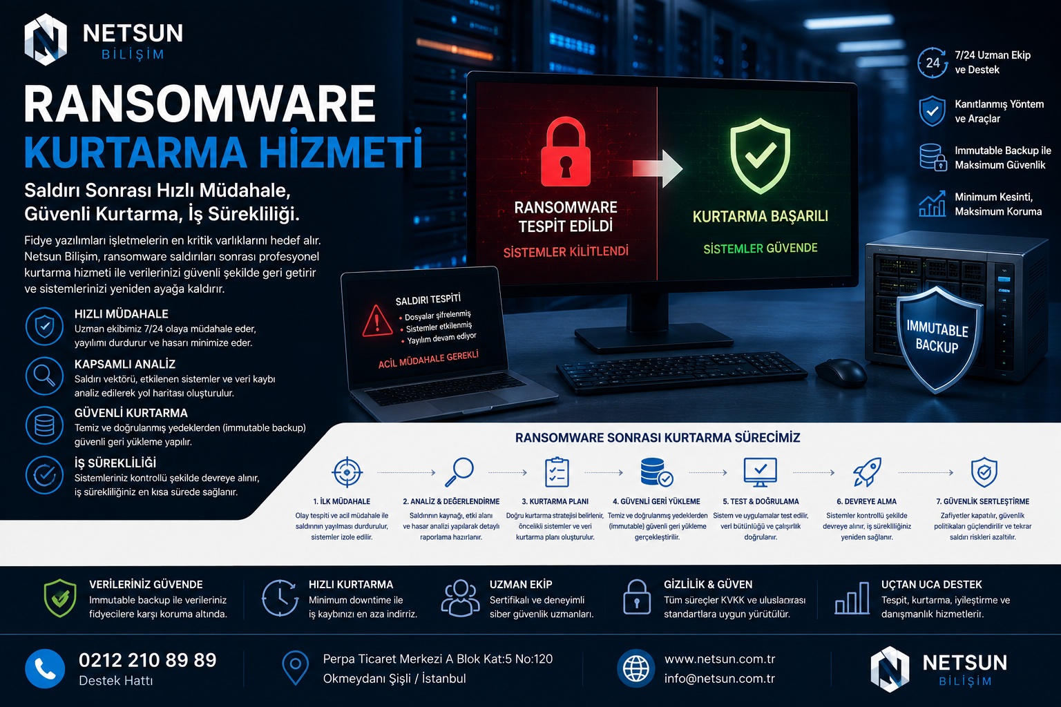 Ransomware Kurtarma Hizmeti Fidye Yazılımı Sonrası Sistem Kurtarma NETSUN Bilişim