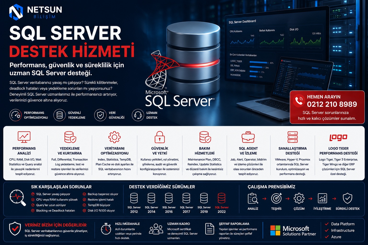 SQL Server Destek Hizmeti - SQL Performans, Backup ve Teknik Destek - Netsun Bilişim