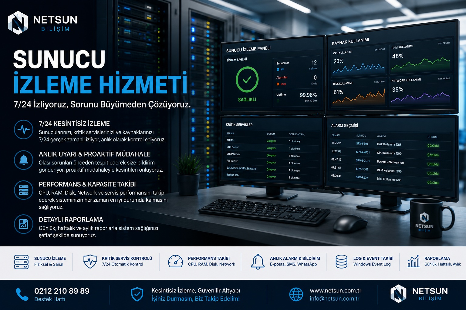 Sunucu İzleme Hizmeti Server Monitoring NETSUN Bilişim