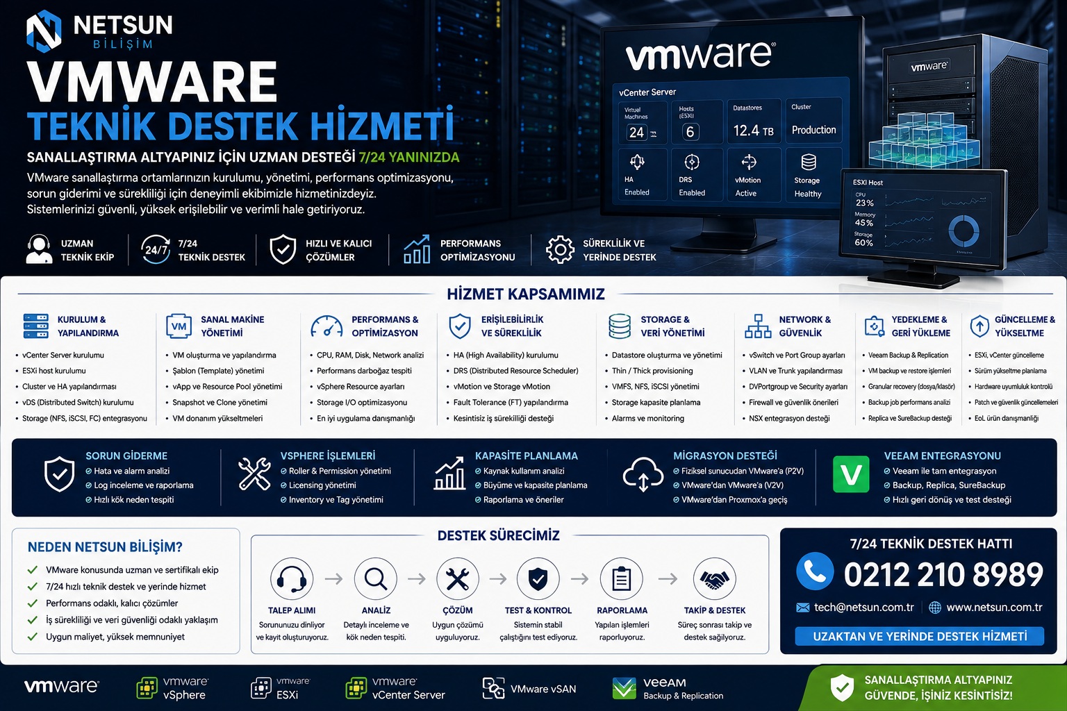 VMware Teknik Destek Hizmeti - vSphere ESXi vCenter - Netsun Bilişim