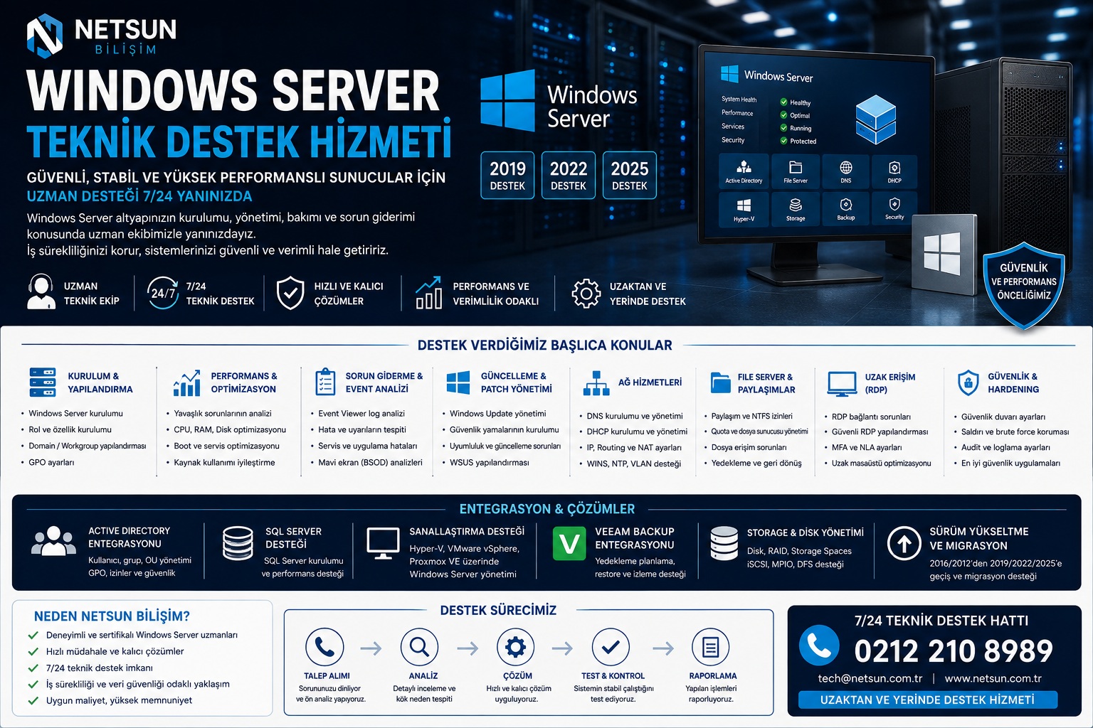 Windows Server Teknik Destek Hizmeti - Netsun Bilişim